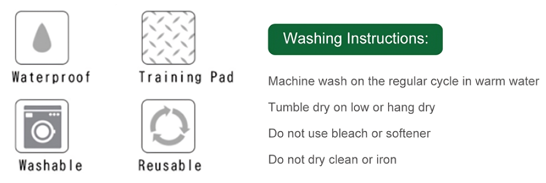 My Turf Reusable Puppy Pad Features and Washing Instructions, a graphic detailing four key features (Waterproof, Training Pad, Washable, Reusable) and providing complete machine washing instructions for the reusable pet pads.