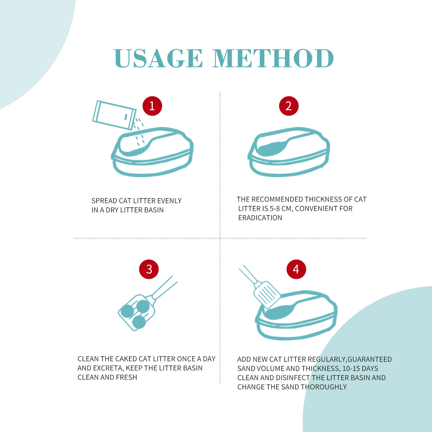 Instructional graphic detailing the Usage Method for cat litter in four steps. 1. Spread cat litter evenly in a dry litter basin. 2. The recommended thickness of cat litter is 5-8 cm. 3. Clean the caked cat litter and excreta once a day. 4. Add new cat litter regularly and change the sand thoroughly every 10-15 days.