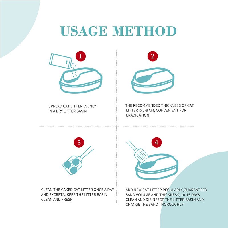 Instructional graphic detailing the Usage Method for cat litter in four steps. 1. Spread cat litter evenly in a dry litter basin. 2. The recommended thickness of cat litter is 5-8 cm. 3. Clean the caked cat litter and excreta once a day. 4. Add new cat litter regularly and change the sand thoroughly every 10-15 days.